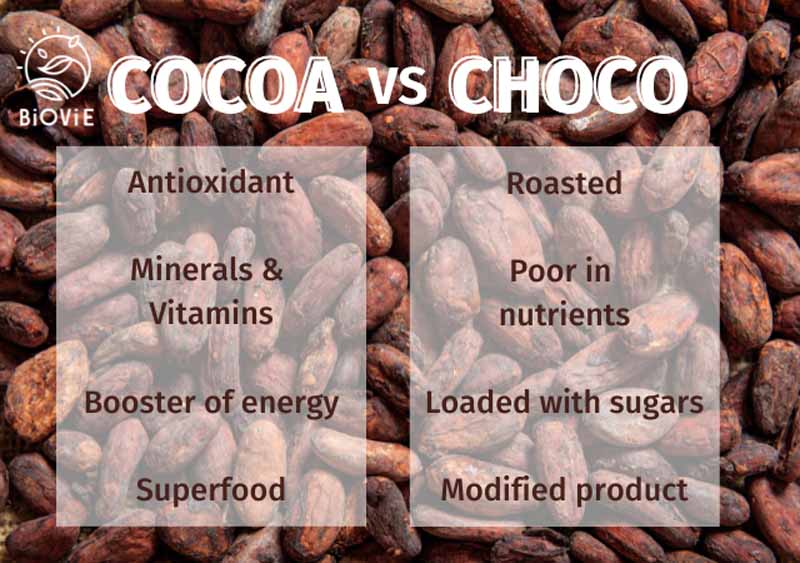 CACAO vs CHOCO